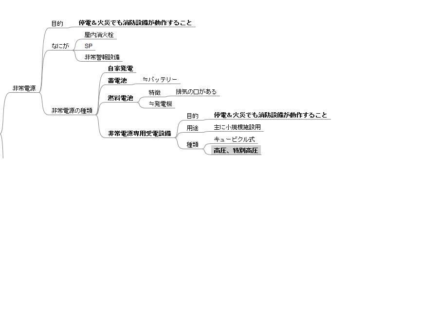 非常電源の種類への理解