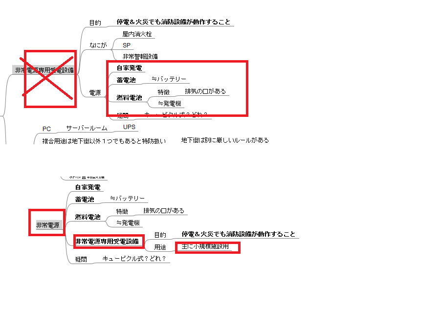 非常電源の種類への理解